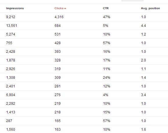 Keyword Lists from Search Queries in Google Webmaster Tools, January 2014