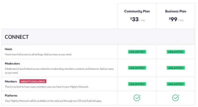 Mighty Networks Image 2: Simplified Comparison Matrix