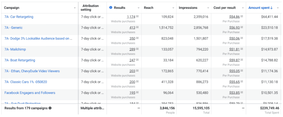 2023 PPC Trends: Integration of PPC with Social Media Platforms