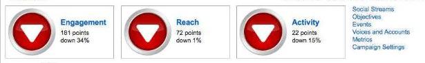 SpredFast Three Metrics