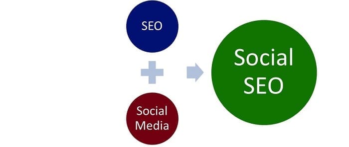 Social SEO Feature Image