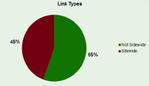 Persistent vs. Non-Sitewide links from link profile exercise