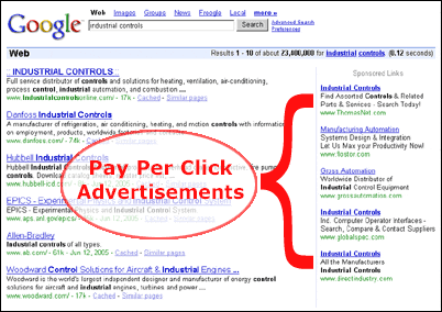PPC Campaign Optimization in Google AdWords