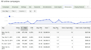 Google AdWords Dimensions for PPC and SEM Campaign Optimization