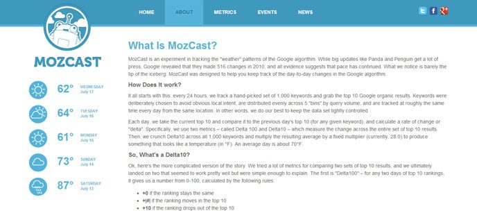 What is MOZcast?