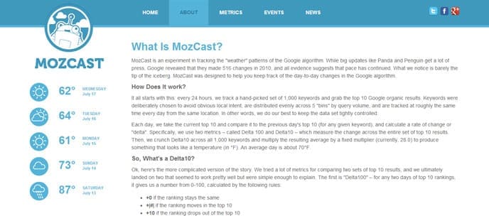 What is MOZcast?