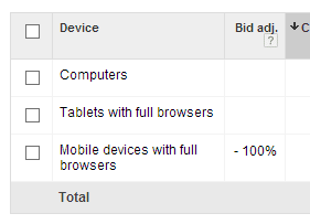 Google AdWords Bid Adjustment by Device