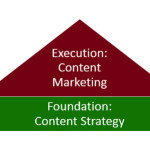 Content Strategy & Content Marketing Are Not The Same Concept