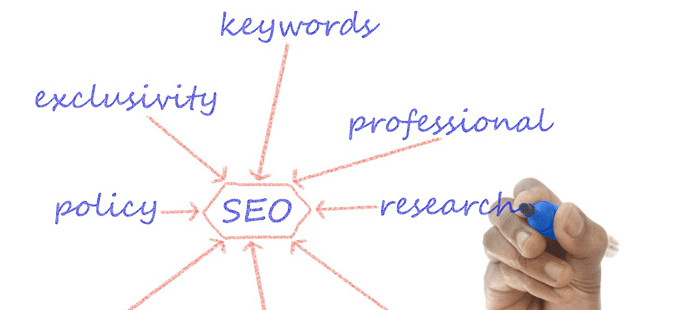 Keyword Research Tools for 2015