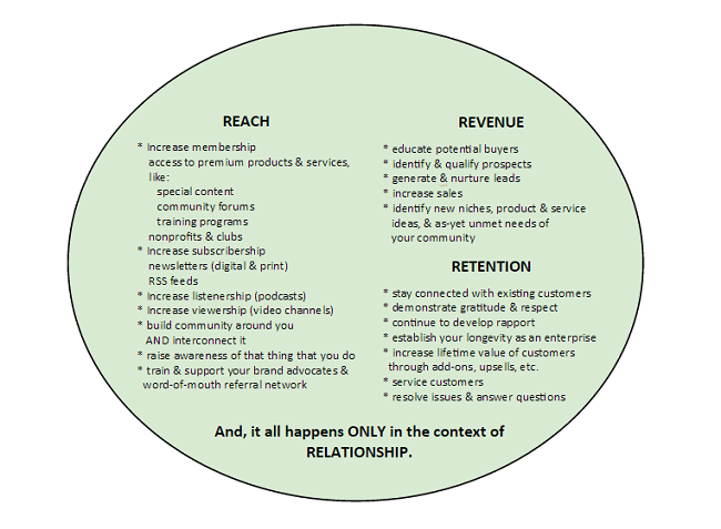 Not Quite 4 Quadrants for Social Media Goals