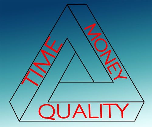 Consulting Triangle: Time, Money, Quality