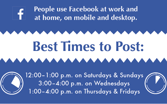 Best Times to Post on Facebook