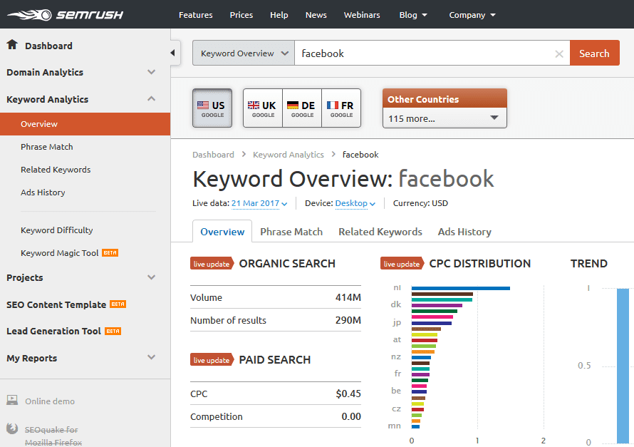 SEMrush