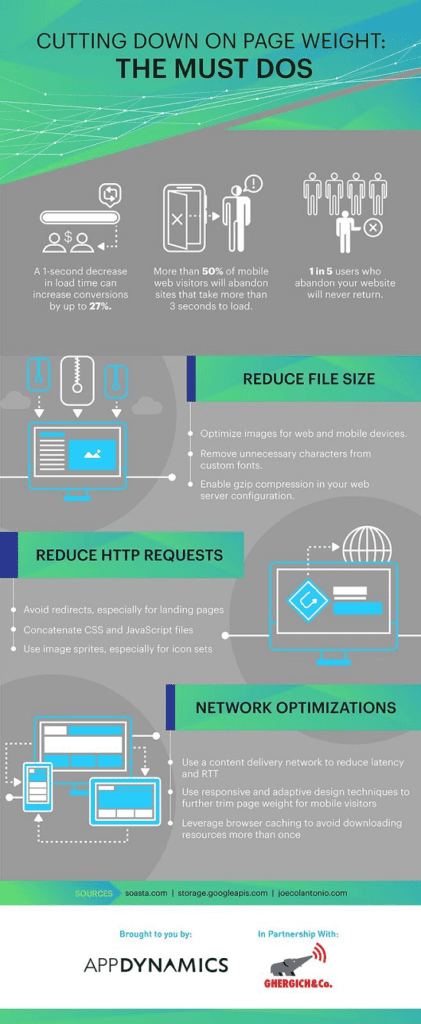 Infographic - Cut Page Weight to Speed Load Times