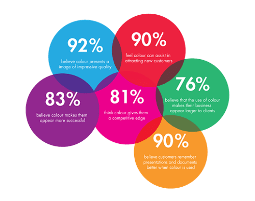 Emotional Consistency on Social Media