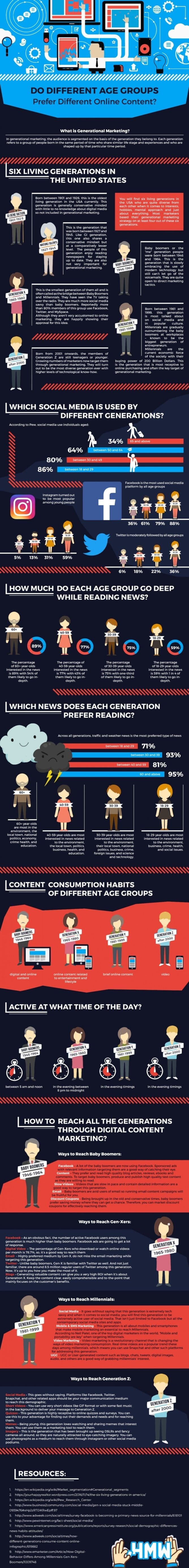 Generational Marketing INFOGRAPHIC