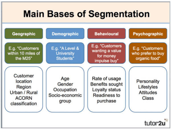 Generating Leads With Conten - 3 Things Most Businesses Get Wrong - Segmentation