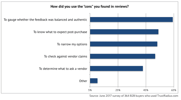 Reviews Negative Feedback Response