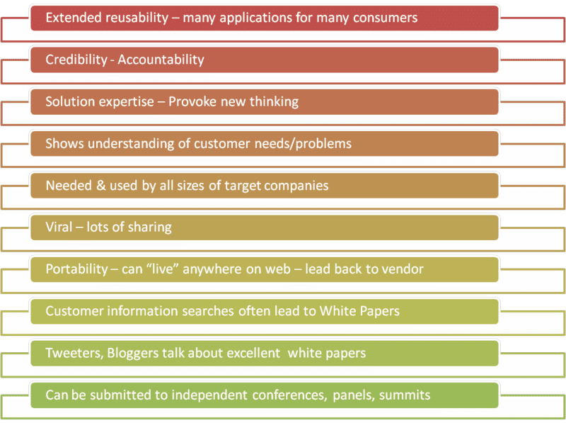 Value of white papers for B2B software vendors