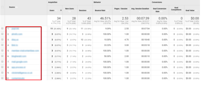 Digging Deeper into Google Analytics for Traffic Sources