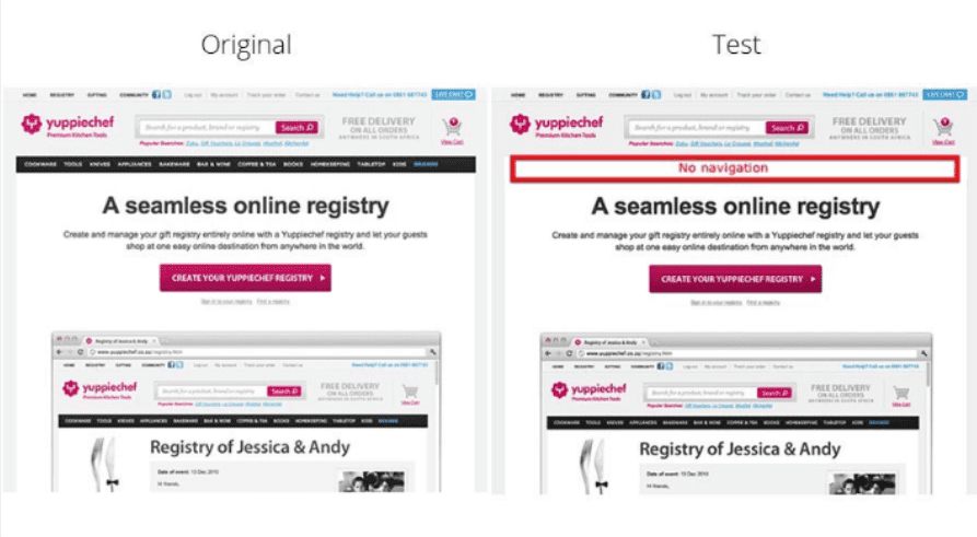 Cohort Analysis Sample: Online Registry A/B Test