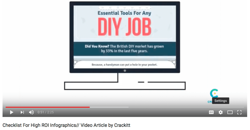 Generate Content Quickly: DIY Job Repurposing