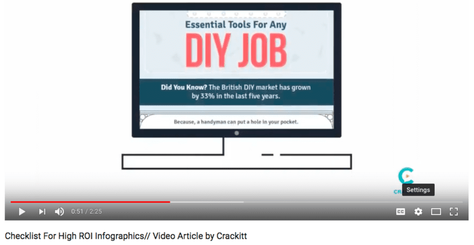 Generate Content Quickly: DIY Job Repurposing