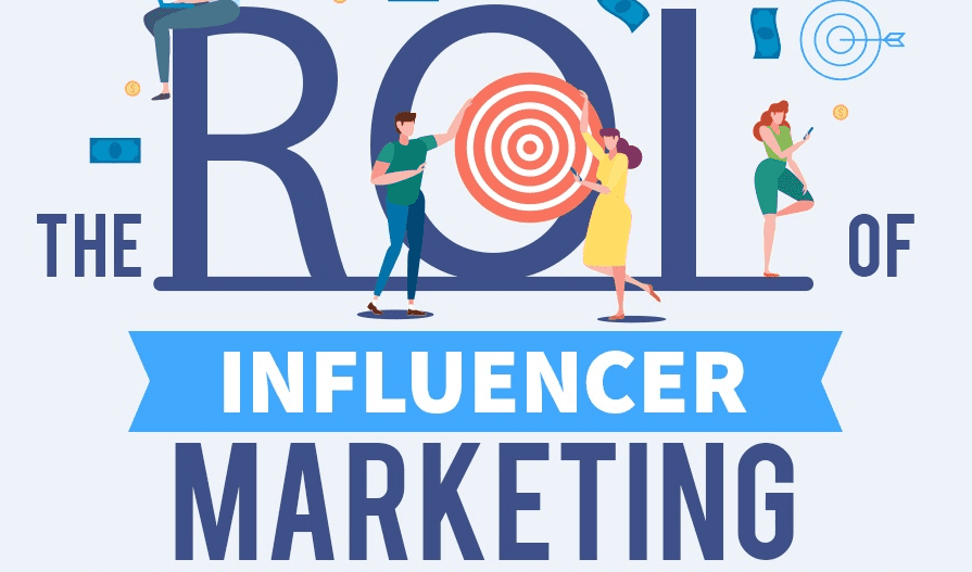 Return On Investment ROI Influencer Marketing