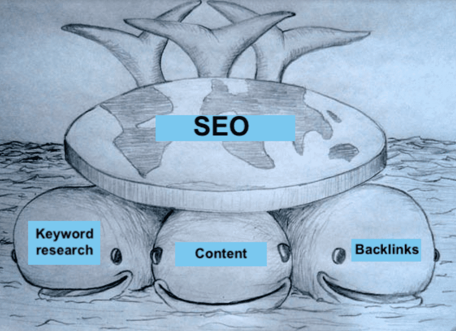 10X Strategy for SEO 2