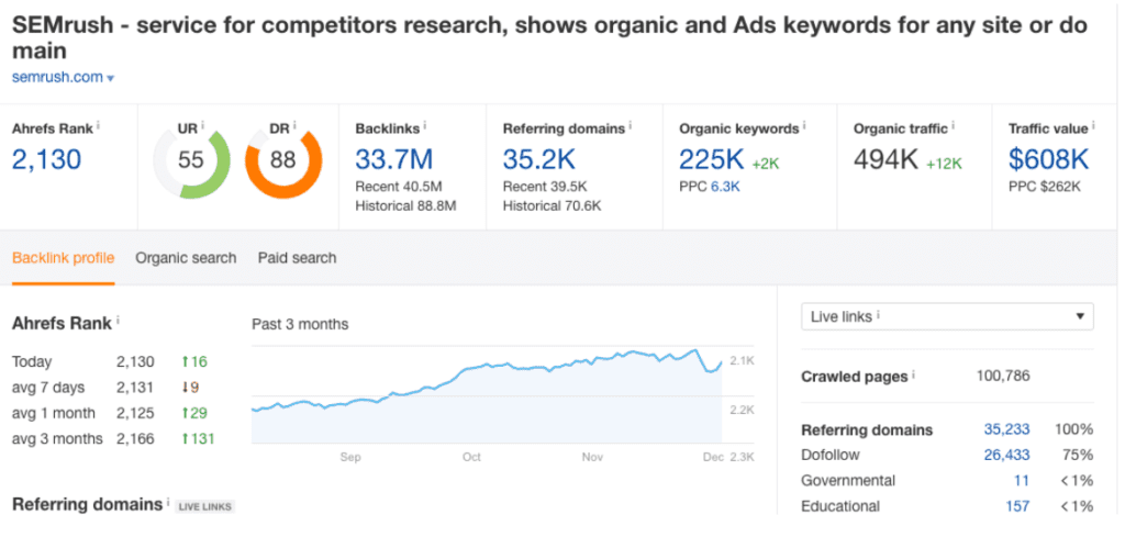 10X Strategy for SEO 4