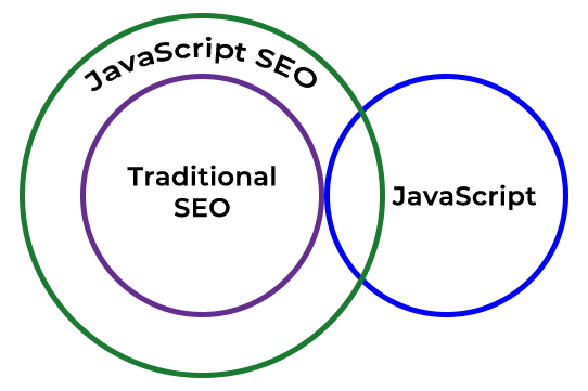 JavaScript SEO 1