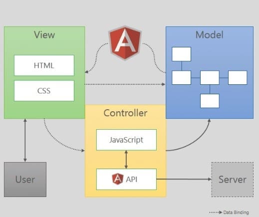 JavaScript SEO 4