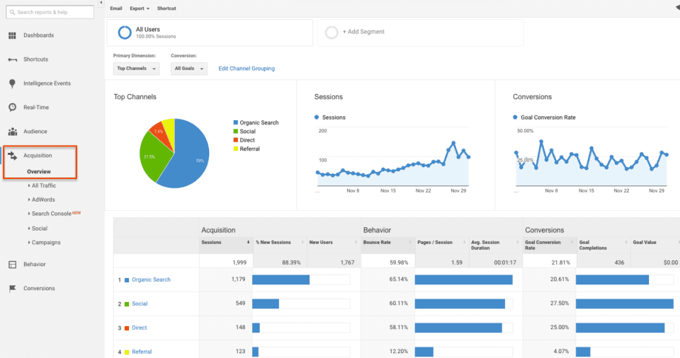 Google Analytics Screen Shot