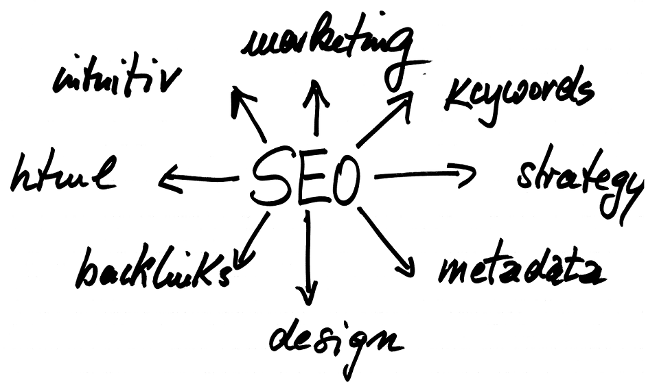 How to Find Out if Your SEO Strategy is Working for Your Brand