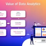 Value of Data Analytics
