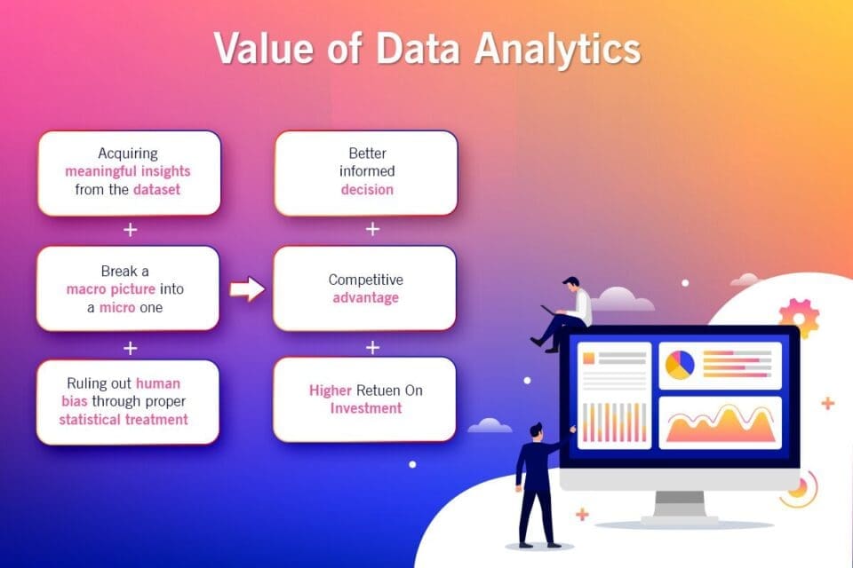 Value of Data Analytics