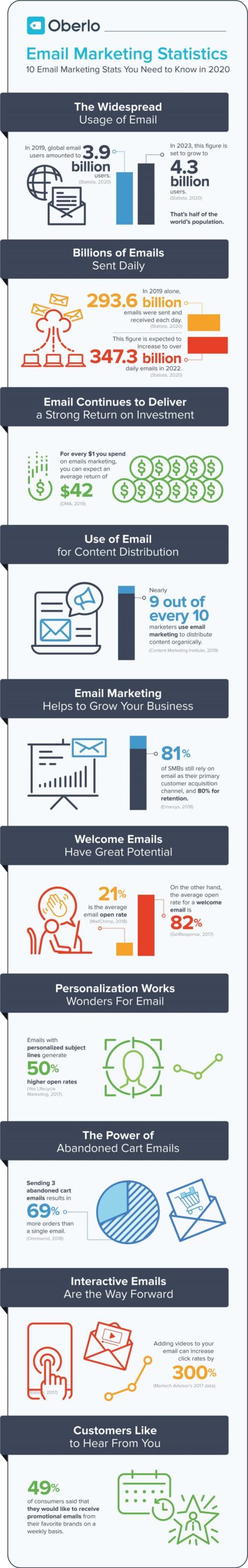 Do not forget email marketing - INFOGRAPHIC