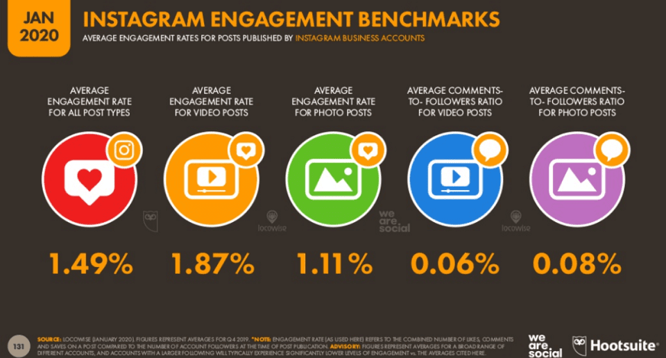 Tips to Promote Video Content 3