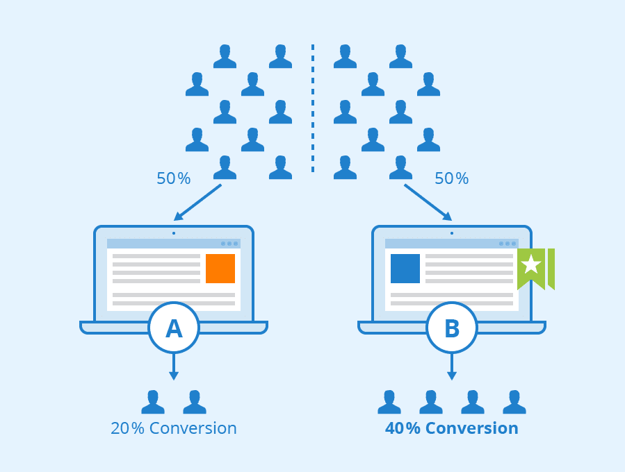 A/B and Multivariate Testing for SEO