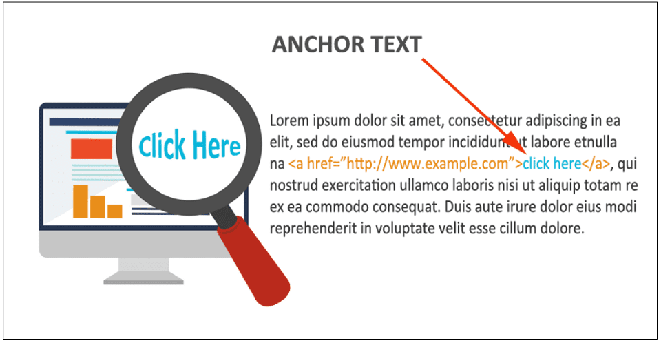 What Does Anchor Text SEO Mean?