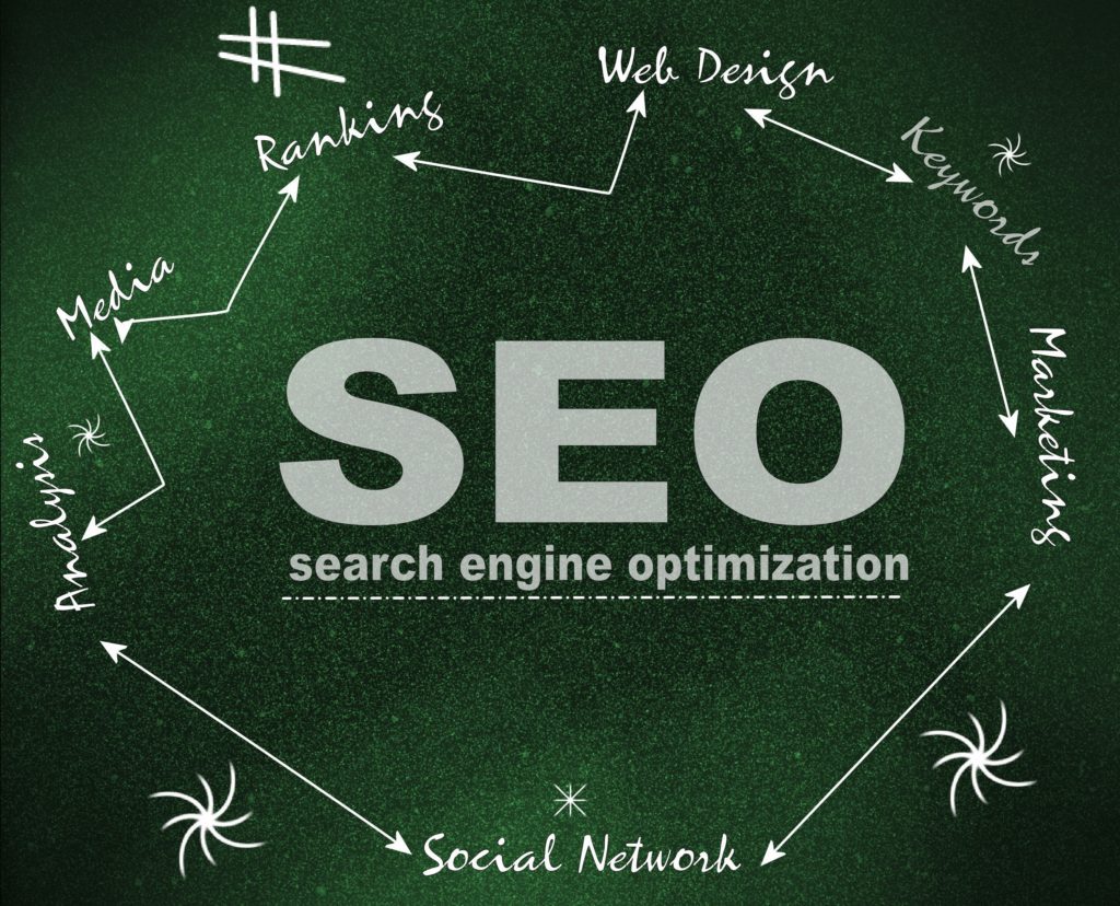 The Interrelationship between Search Engine Optimization SEO and Social Media