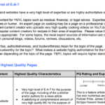 Screenshot of Google's E-A-T Expertise Authority Trustworthiness section from Google Search Guidelines