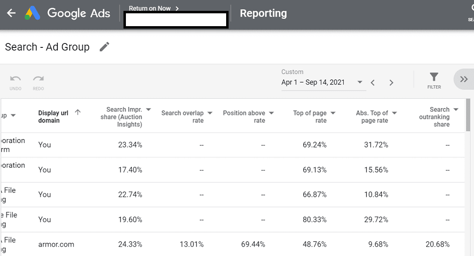 Google Auction Insights screenshot