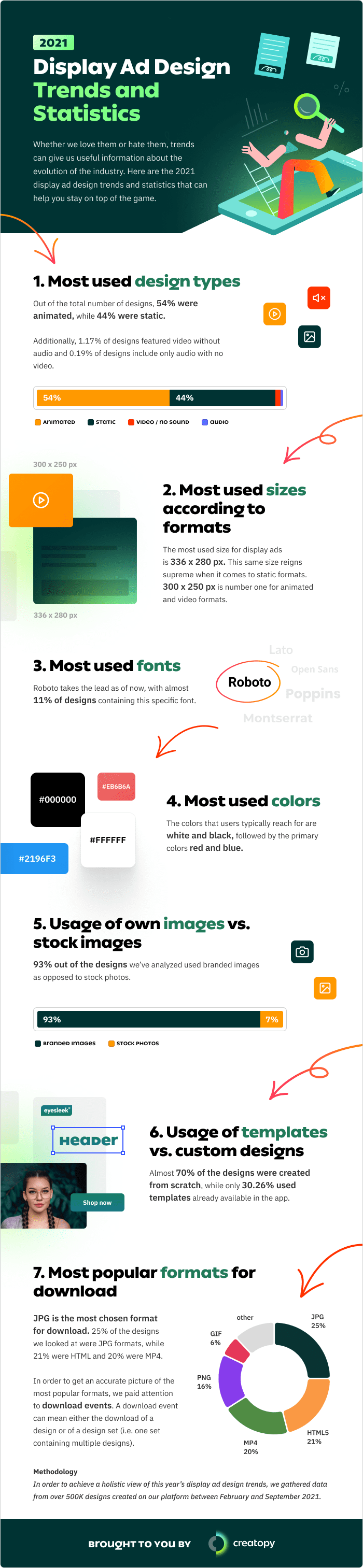 Display Ad Design in 2021: Trends to Know [INFOGRAPHIC]