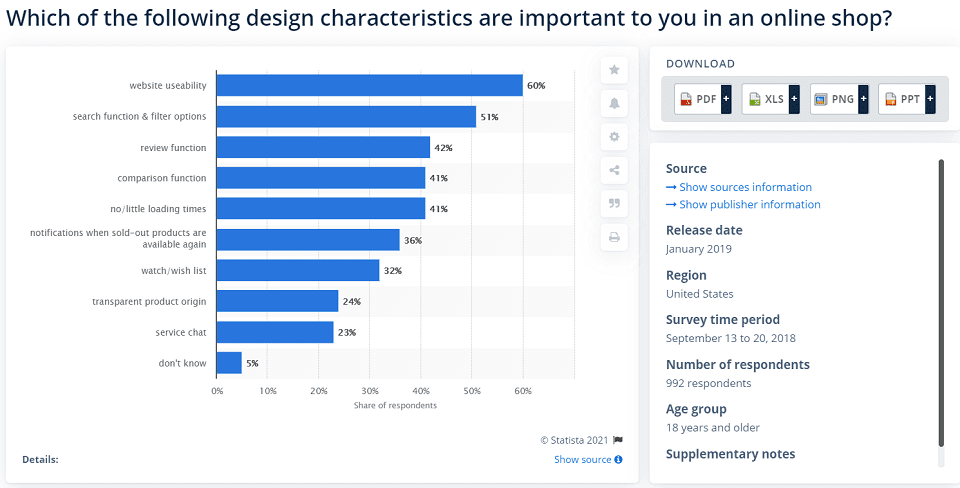 Reduce Website Bounce Rate: Organize Product Information in a Logical Manner