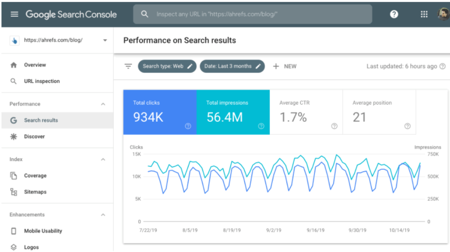 Google Search Console Search Performance and Queries Report can help identify SEO keyword needs