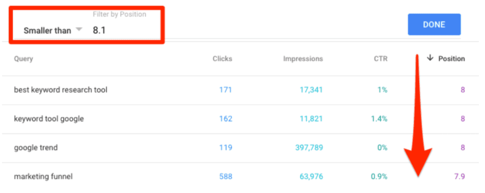 You Can Use Advanced Filtering in Google Search Console to ID Keywords that are failing to perform for SEO