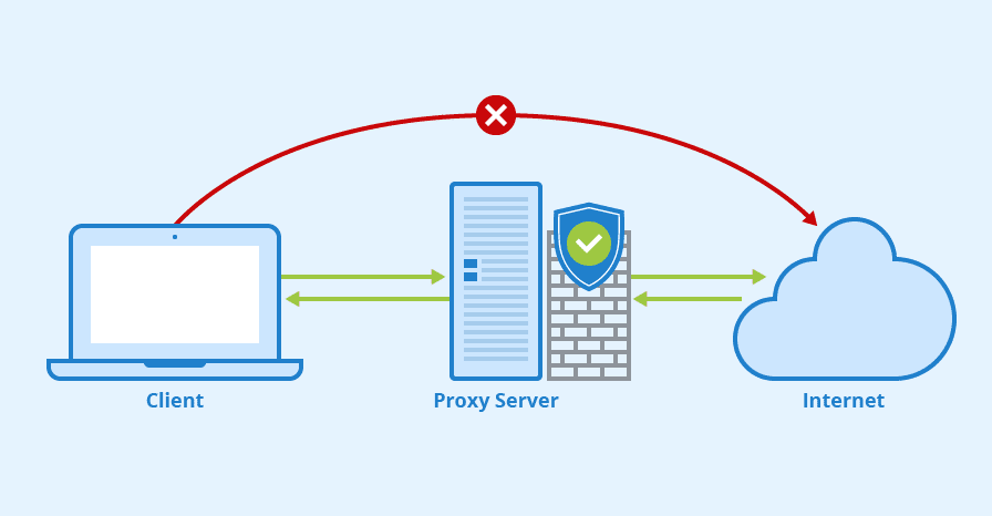 How to Improve SEO and Data Collection Using Proxies