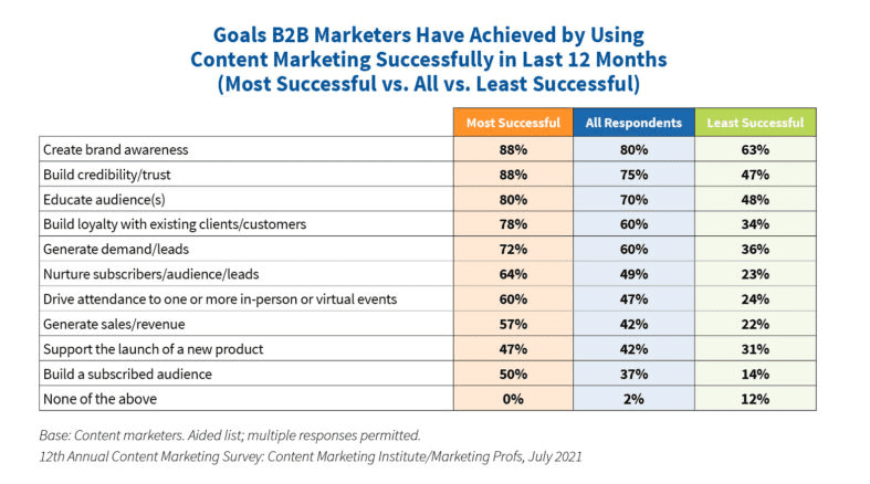 How to Create & Execute a Local SEO Content Strategy