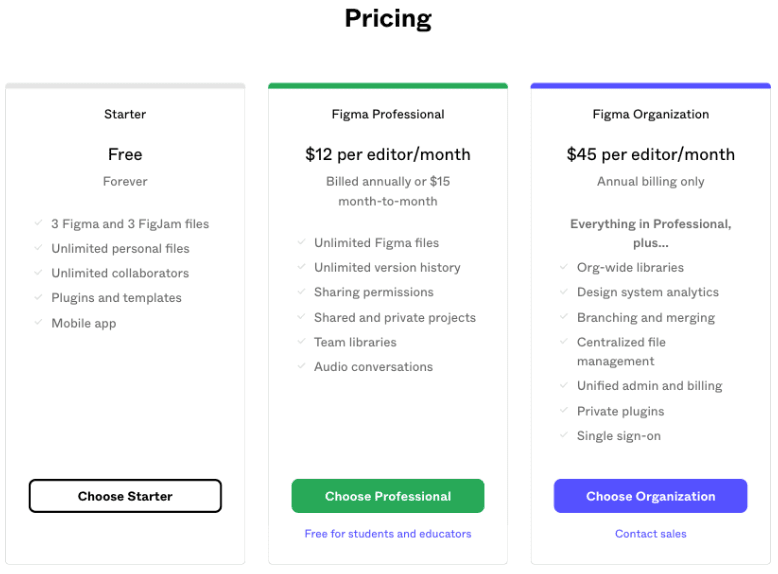 Figma SaaS Pricing Page: Customer-Focused Value Propositions